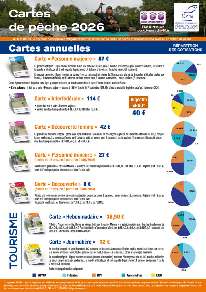 affiches depositaires cartes de peche 2026